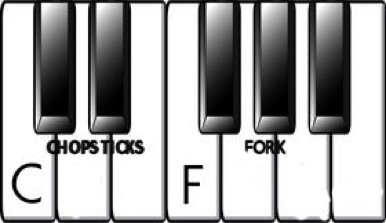 piano black keys notes