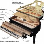 How a Grand Piano Works How a Grand Piano Works