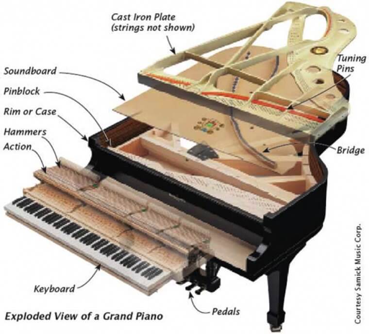 grand piano top view strings